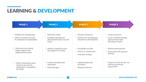 LEARNING AND DEVELOPMENT PLAN FOR CALENDAR .